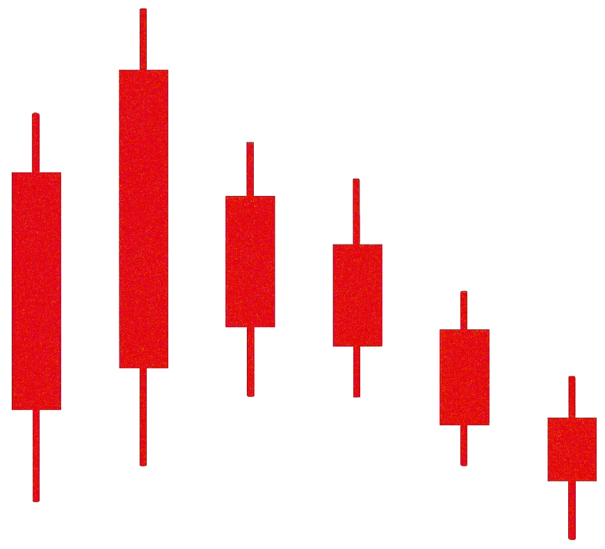 Analysis in Bear Market