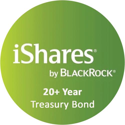 iShares 20+ Year Treasury Bond ETF