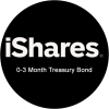 iShares 0-3 Month Treasury Bond ETF iShares 0-3 Month Treasury Bond ETF