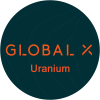 Global X Uranium ETF Global X Uranium ETF